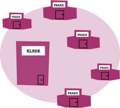 Weiterbildungsverbünde als regionale Zusammenschlüsse von Klinikstandorten mit umliegenden niedergelassenen Praxen